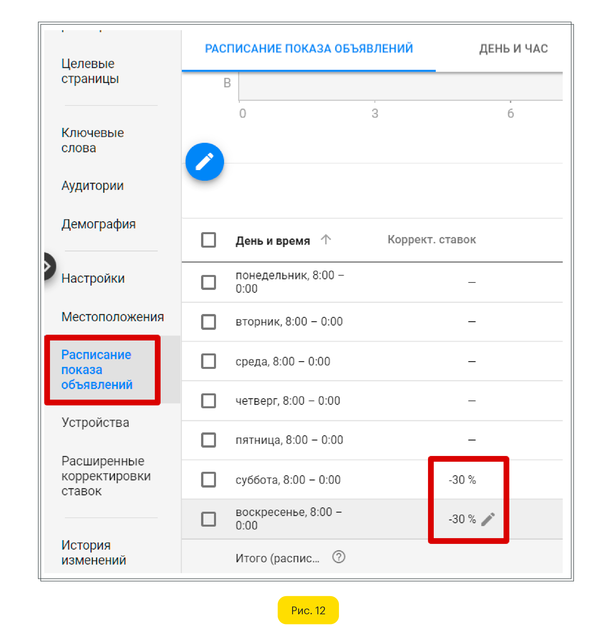 Расписание показов объявлений Google Ads