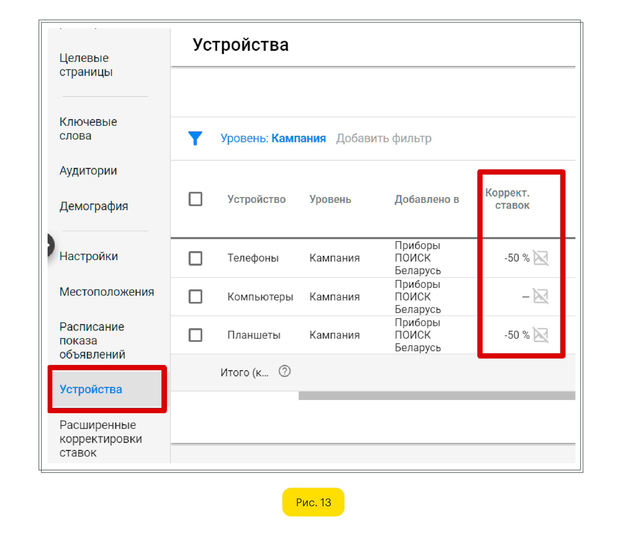 Корректировка ставок на устройства Google Ads