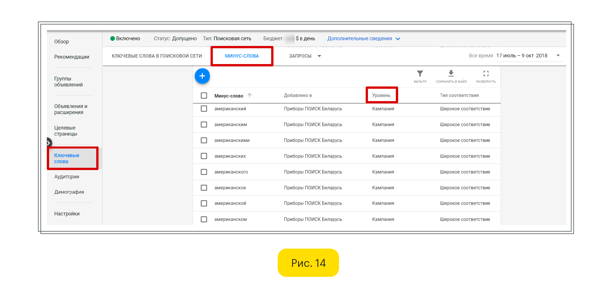 Минус-слова на уровне Кампании Google Ads