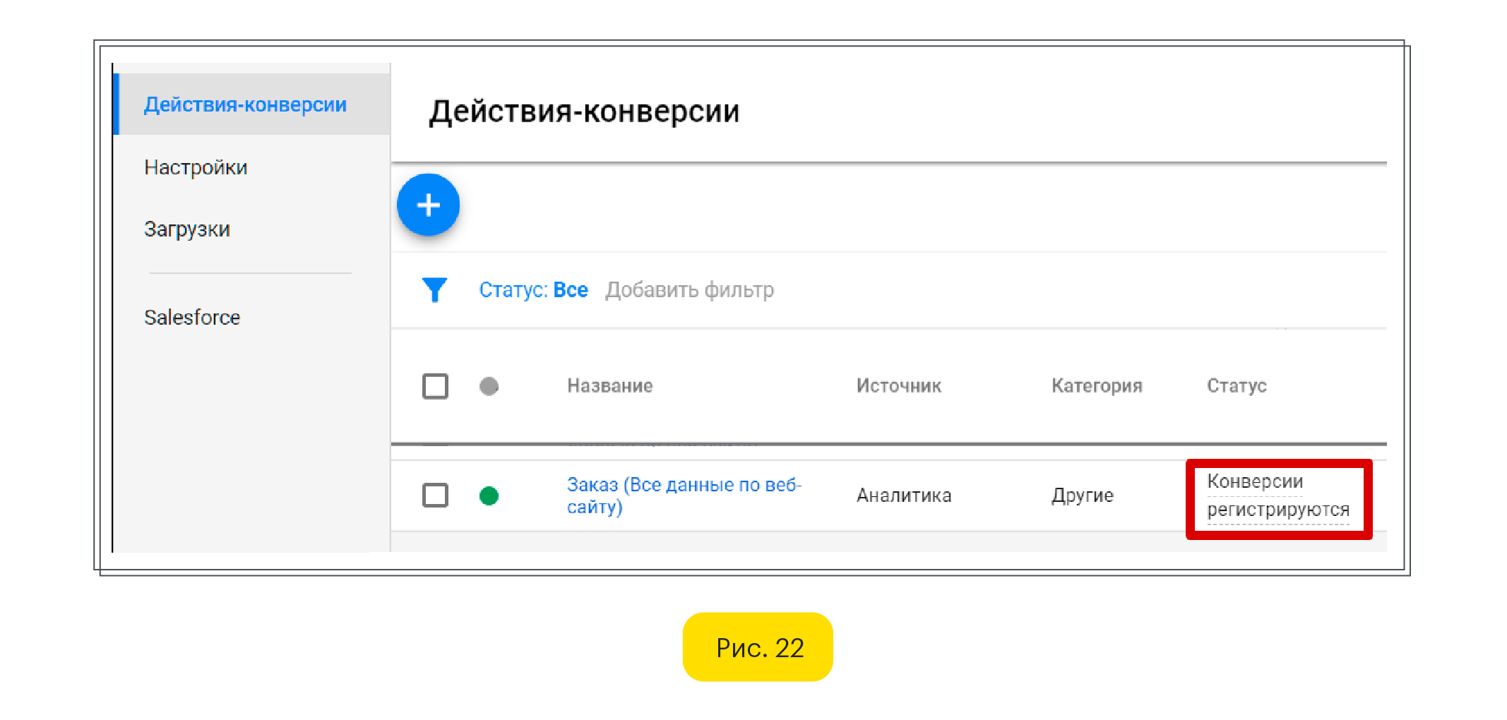 Проверка конверсий в Google Ads