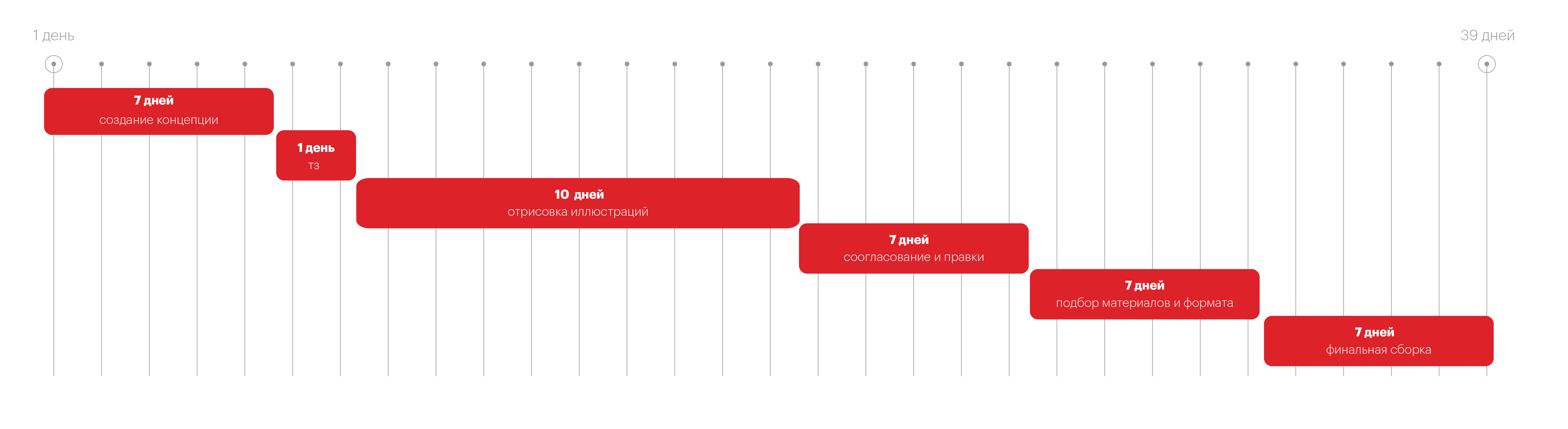 timeline-belgaz-mlk-2018