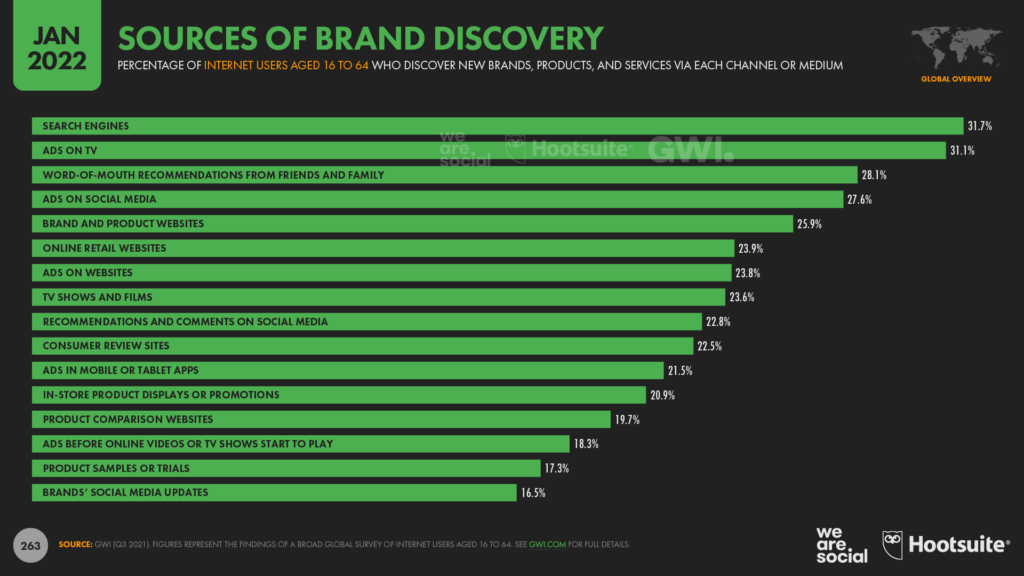 sources-of-brand-discovery