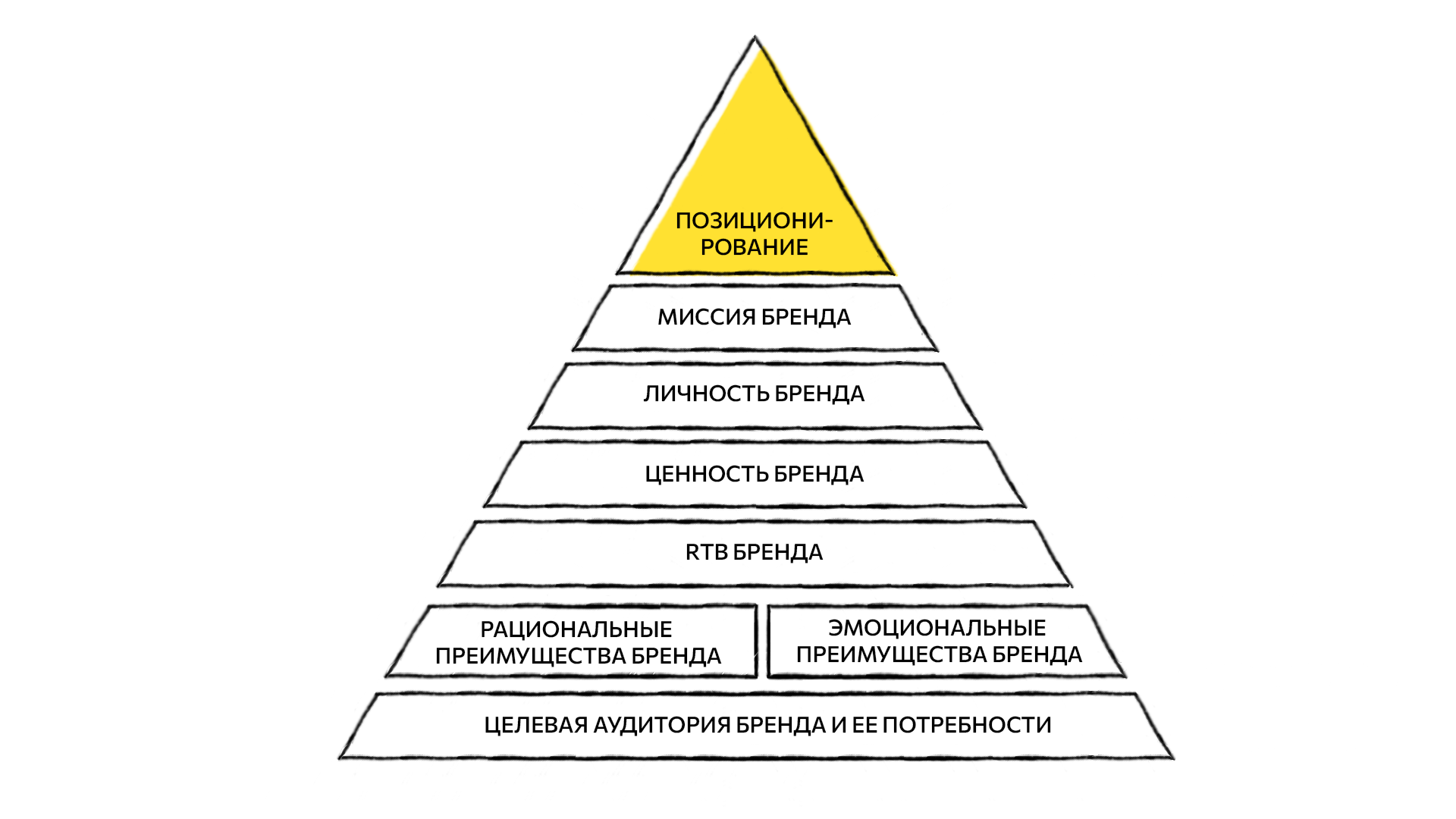 платформа бренда