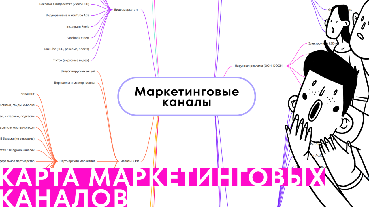 карта маркетинговых каналов